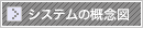 システムの概念図